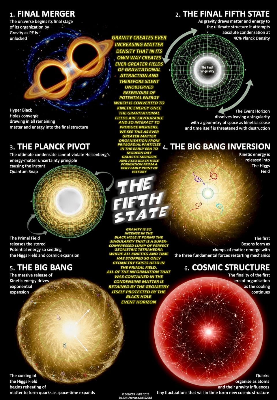 Welcome to The Yo-Yo